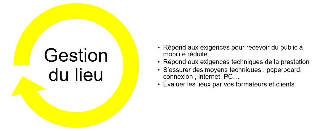 Gestion du lieu de formation