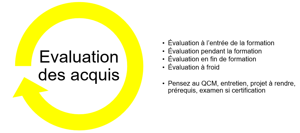 Evaluation des acquis