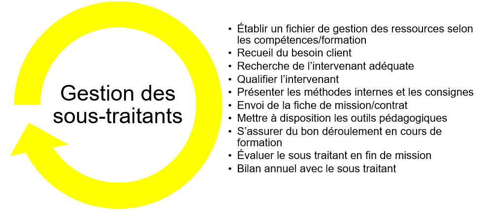 Gestion des sous-traitants