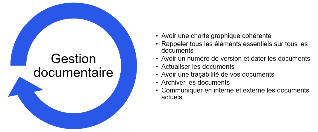 Gestion documentaire dans le RNQ