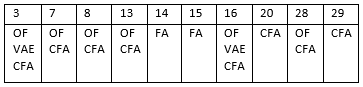 indicateurs spécifiques Qualiopi